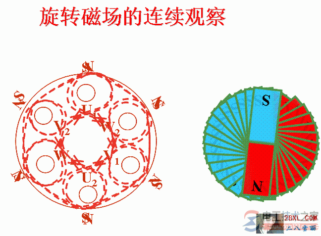 電動(dòng)機(jī)旋轉(zhuǎn)磁場(chǎng)