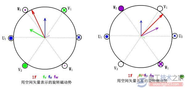 電動(dòng)機(jī)旋轉(zhuǎn)磁場(chǎng)