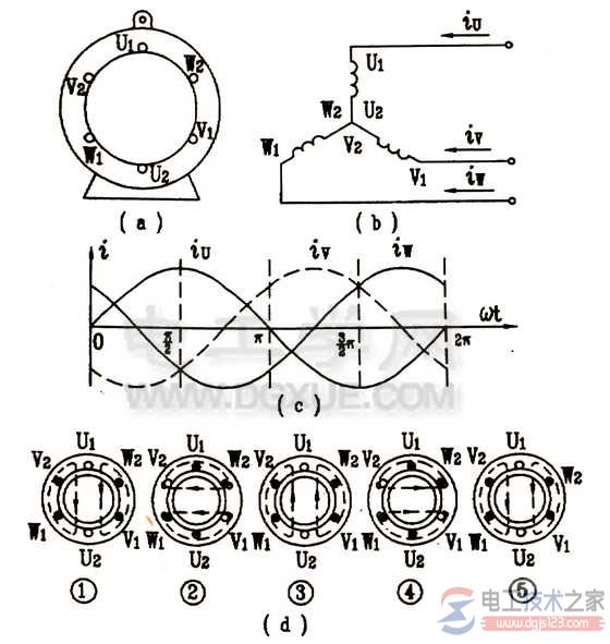 電動(dòng)機(jī)旋轉(zhuǎn)磁場(chǎng)