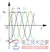 電動(dòng)機(jī)旋轉(zhuǎn)磁場(chǎng)